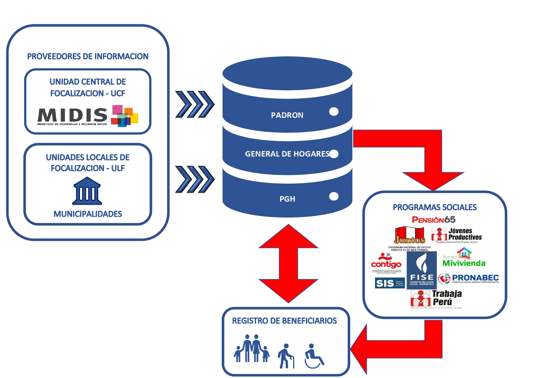 Servicios > Unidad Local de Empadronamiento